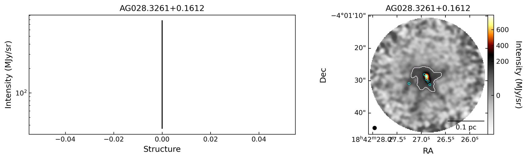 G028.3271+00.1617_AG028.3261+0.1612